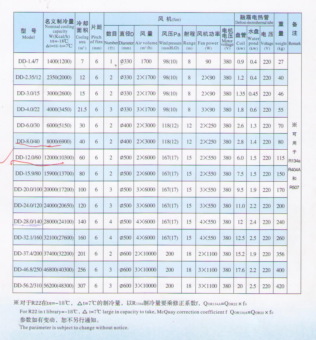 DD系列冷風機參數說明