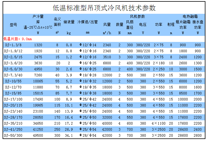 DJ系列冷風機參數