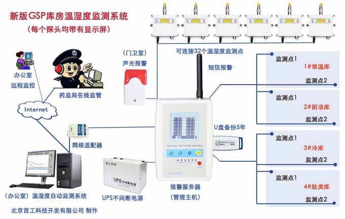 庫房溫濕度監測系統