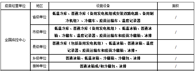 疫苗冷庫具體要求一